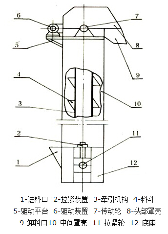 斗式提升機結(jié)構