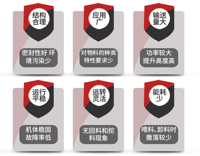 TB系列垂直斗式提升機(jī)特點(diǎn)