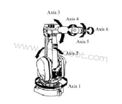 ABB�C(j��)���˲����S��S4Cϵ�y(t��ng)��B