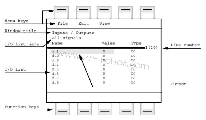 ABB�ԴDSQC539-3HAC-14265-1���ϙz�y(c��)