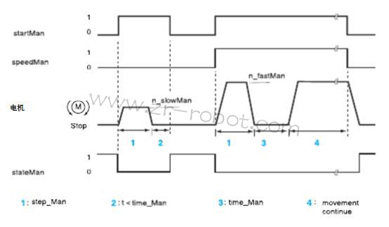 ABB�C����M2000�ŷ��(q��)�����\�ӿ��ƹ���