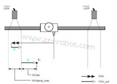 ABB�C����M2000�ŷ��(q��)�����\�ӿ��ƹ���