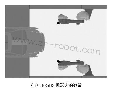 ABB IRB 5500��Ϳ�C(j��)���˵����c����