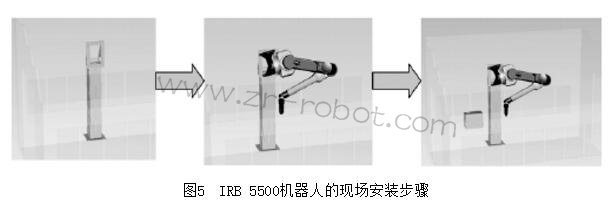 ABB IRB 5500��Ϳ�C(j��)���˵����c����