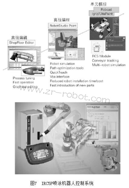 ABB IRB 5500��Ϳ�C(j��)���˵����c����