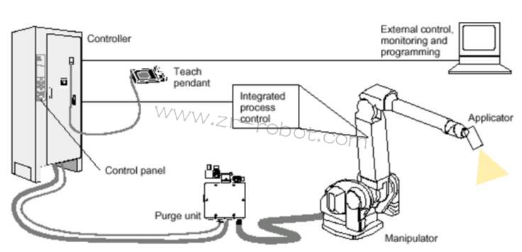 ABB S4P+ϵ�y(t��ng)��Ϳ�C(j��)���˵������(l��i)��B