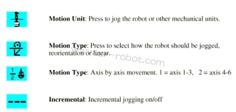 ABB S4P+ϵ�y(t��ng)��Ϳ�C(j��)���˵������(l��i)��B