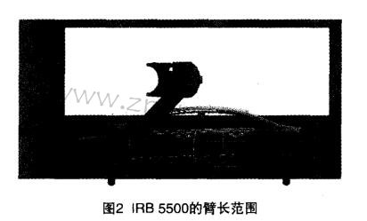 ABB��Ϳ�C(j��)���˃�(y��u)��(sh��)���c(di��n)���䑪(y��ng)��