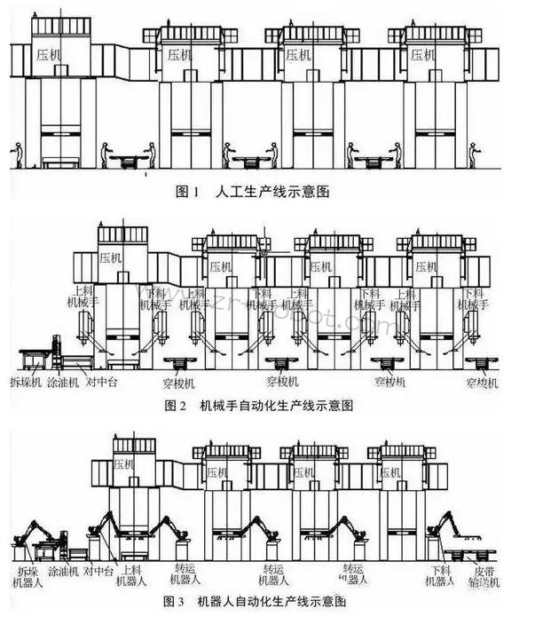 ����؛���C(j��)���˛_���Ԅ�(d��ng)�����a(ch��n)���������O(sh��)Ӌ(j��)Ҫ�c(di��n)