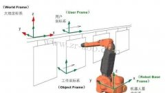 ABB��Ϳ�C��������ϵ�������÷���