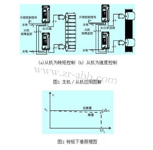 ABB׃�l�����Ŀ����ڹ��I(y��)�đ�(y��ng)��