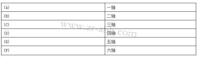 ABB�C(j��)����ʾ�����S�޵��J(r��n)�R(sh��)�c�ք�(d��ng)�ٿv