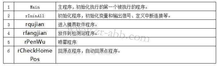 ABB�C����ʾ�������w���I�����{(di��o)ԇ