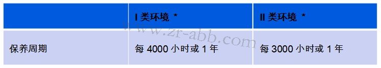 ABB�C���˱��w��(bi��o)��(zh��n)���B(y��ng)����