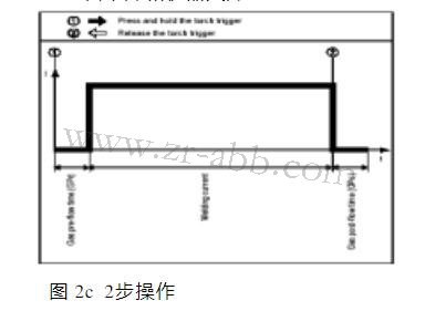 ����˹���C�������S�޲���ģʽ