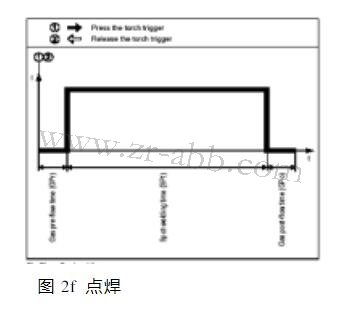 ����˹���C�������S�޲���ģʽ