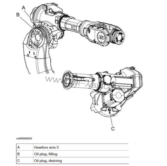ABB機(jī)器人IRB6640本體齒輪箱換油保養(yǎng)