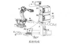 ABB機器人IRC5示教盒按鈕功能介紹