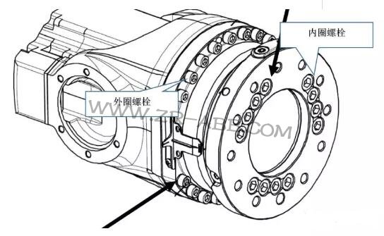 ABB�C(j��)����IRB6640���Q�p�ٙC(j��)�Ĳ��E