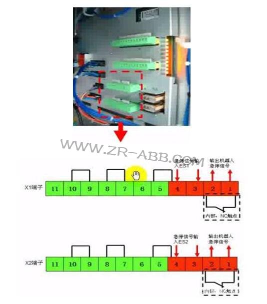 ABB機(jī)器人安全板和幾種安全保護(hù)模式
