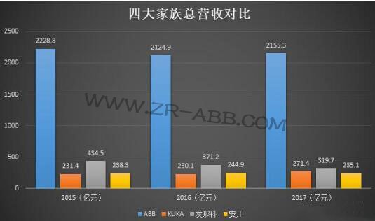 解密歐洲工業(yè)貴族ABB機器人發(fā)展史