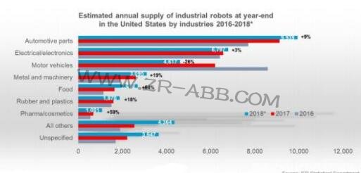 ��IFR��(sh��)��(j��)�����I(y��)�C���˵�δ��