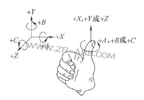 ���I(y��)�C(j��)���˵����ж����S����֪������