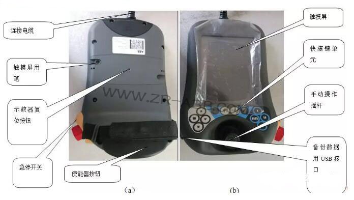 ABB機(jī)器人示教器3HAC028357-001故障維修