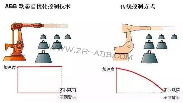 ABB�C(j��)���˵ă�(y��u)��(sh��)��������˽�᣿