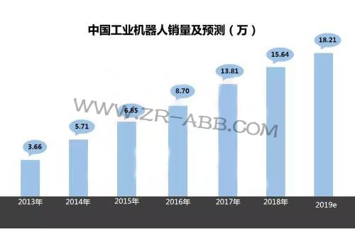 2019���ϰ��깤�I(y��)�C�����Ј��l(f��)չ��څ��