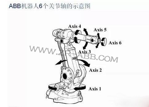 ABB�C����ʾ�̺оS�޼�ʹ�÷�����B