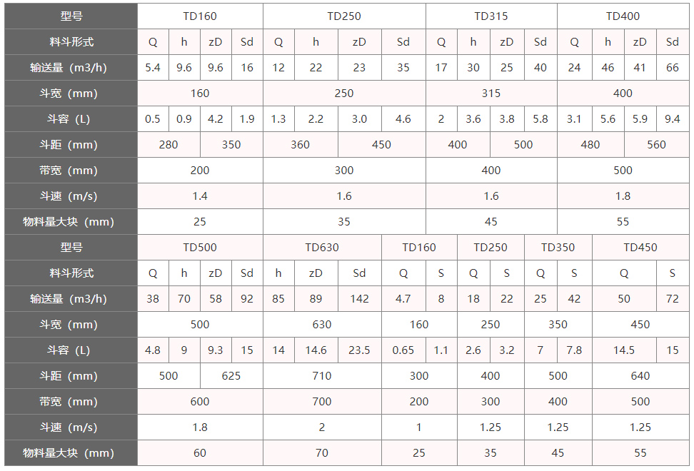 TD型斗式提升機參數(shù) TD型斗式提升機參數(shù)