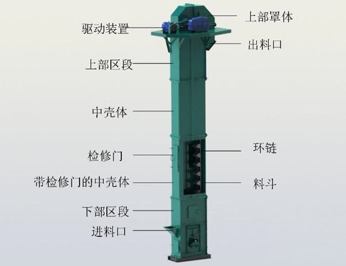TD315型斗式提升機結(jié)構(gòu)