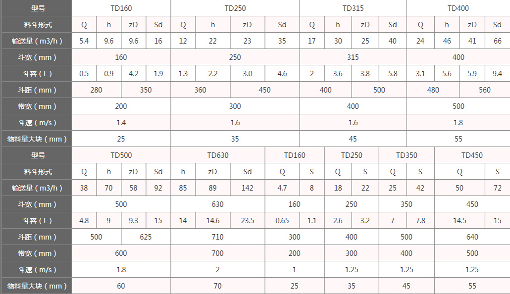 皮帶斗式提升機參數(shù)