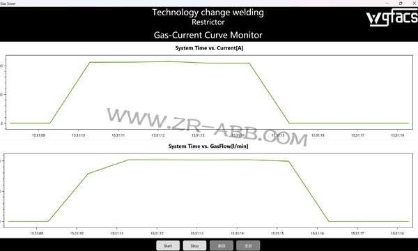 ABB���әC(j��)���˹�(ji��)����ʲô���c(di��n)